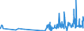 KN 40103500 /Exporte /Einheit = Preise (Euro/Tonne) /Partnerland: Tansania /Meldeland: Eur27_2020 /40103500:Synchrontreibriemen `zahnriemen` aus Vulkanisiertem Kautschuk, Endlos, mit Einem Ã¤uÃŸeren Umfang von > 60 cm bis 150 Cm