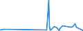 KN 40103500 /Exporte /Einheit = Preise (Euro/Tonne) /Partnerland: Seychellen /Meldeland: Eur27_2020 /40103500:Synchrontreibriemen `zahnriemen` aus Vulkanisiertem Kautschuk, Endlos, mit Einem Ã¤uÃŸeren Umfang von > 60 cm bis 150 Cm