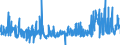 KN 40103600 /Exporte /Einheit = Preise (Euro/Tonne) /Partnerland: Niederlande /Meldeland: Eur27_2020 /40103600:Synchrontreibriemen `zahnriemen` aus Vulkanisiertem Kautschuk, Endlos, mit Einem Ã¤uÃŸeren Umfang von > 150 cm bis 198 Cm