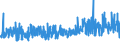 KN 40103600 /Exporte /Einheit = Preise (Euro/Tonne) /Partnerland: Daenemark /Meldeland: Eur27_2020 /40103600:Synchrontreibriemen `zahnriemen` aus Vulkanisiertem Kautschuk, Endlos, mit Einem Ã¤uÃŸeren Umfang von > 150 cm bis 198 Cm