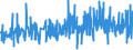 KN 40103600 /Exporte /Einheit = Preise (Euro/Tonne) /Partnerland: Portugal /Meldeland: Eur27_2020 /40103600:Synchrontreibriemen `zahnriemen` aus Vulkanisiertem Kautschuk, Endlos, mit Einem Ã¤uÃŸeren Umfang von > 150 cm bis 198 Cm