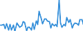 KN 40103600 /Exporte /Einheit = Preise (Euro/Tonne) /Partnerland: Ver.koenigreich(Nordirland) /Meldeland: Eur27_2020 /40103600:Synchrontreibriemen `zahnriemen` aus Vulkanisiertem Kautschuk, Endlos, mit Einem Ã¤uÃŸeren Umfang von > 150 cm bis 198 Cm