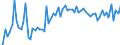 KN 40103600 /Exporte /Einheit = Preise (Euro/Tonne) /Partnerland: Ver.koenigreich(Ohne Nordirland) /Meldeland: Eur27_2020 /40103600:Synchrontreibriemen `zahnriemen` aus Vulkanisiertem Kautschuk, Endlos, mit Einem Ã¤uÃŸeren Umfang von > 150 cm bis 198 Cm