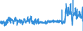 KN 40103600 /Exporte /Einheit = Preise (Euro/Tonne) /Partnerland: Belgien /Meldeland: Eur27_2020 /40103600:Synchrontreibriemen `zahnriemen` aus Vulkanisiertem Kautschuk, Endlos, mit Einem Ã¤uÃŸeren Umfang von > 150 cm bis 198 Cm