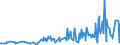 KN 40103600 /Exporte /Einheit = Preise (Euro/Tonne) /Partnerland: Island /Meldeland: Eur27_2020 /40103600:Synchrontreibriemen `zahnriemen` aus Vulkanisiertem Kautschuk, Endlos, mit Einem Ã¤uÃŸeren Umfang von > 150 cm bis 198 Cm