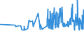 KN 40103600 /Exporte /Einheit = Preise (Euro/Tonne) /Partnerland: Norwegen /Meldeland: Eur27_2020 /40103600:Synchrontreibriemen `zahnriemen` aus Vulkanisiertem Kautschuk, Endlos, mit Einem Ã¤uÃŸeren Umfang von > 150 cm bis 198 Cm
