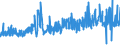 KN 40103600 /Exporte /Einheit = Preise (Euro/Tonne) /Partnerland: Schweden /Meldeland: Eur27_2020 /40103600:Synchrontreibriemen `zahnriemen` aus Vulkanisiertem Kautschuk, Endlos, mit Einem Ã¤uÃŸeren Umfang von > 150 cm bis 198 Cm