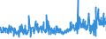 KN 40103600 /Exporte /Einheit = Preise (Euro/Tonne) /Partnerland: Finnland /Meldeland: Eur27_2020 /40103600:Synchrontreibriemen `zahnriemen` aus Vulkanisiertem Kautschuk, Endlos, mit Einem Ã¤uÃŸeren Umfang von > 150 cm bis 198 Cm