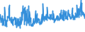 KN 40103600 /Exporte /Einheit = Preise (Euro/Tonne) /Partnerland: Oesterreich /Meldeland: Eur27_2020 /40103600:Synchrontreibriemen `zahnriemen` aus Vulkanisiertem Kautschuk, Endlos, mit Einem Ã¤uÃŸeren Umfang von > 150 cm bis 198 Cm