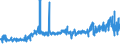 KN 40103600 /Exporte /Einheit = Preise (Euro/Tonne) /Partnerland: Schweiz /Meldeland: Eur27_2020 /40103600:Synchrontreibriemen `zahnriemen` aus Vulkanisiertem Kautschuk, Endlos, mit Einem Ã¤uÃŸeren Umfang von > 150 cm bis 198 Cm