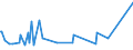 KN 40103600 /Exporte /Einheit = Preise (Euro/Tonne) /Partnerland: Faeroeer Inseln /Meldeland: Eur27_2020 /40103600:Synchrontreibriemen `zahnriemen` aus Vulkanisiertem Kautschuk, Endlos, mit Einem Ã¤uÃŸeren Umfang von > 150 cm bis 198 Cm