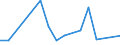 KN 40103600 /Exporte /Einheit = Preise (Euro/Tonne) /Partnerland: Andorra /Meldeland: Eur27_2020 /40103600:Synchrontreibriemen `zahnriemen` aus Vulkanisiertem Kautschuk, Endlos, mit Einem Ã¤uÃŸeren Umfang von > 150 cm bis 198 Cm