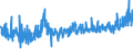 KN 40103600 /Exporte /Einheit = Preise (Euro/Tonne) /Partnerland: Tuerkei /Meldeland: Eur27_2020 /40103600:Synchrontreibriemen `zahnriemen` aus Vulkanisiertem Kautschuk, Endlos, mit Einem Ã¤uÃŸeren Umfang von > 150 cm bis 198 Cm