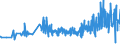 KN 40103600 /Exporte /Einheit = Preise (Euro/Tonne) /Partnerland: Litauen /Meldeland: Eur27_2020 /40103600:Synchrontreibriemen `zahnriemen` aus Vulkanisiertem Kautschuk, Endlos, mit Einem Ã¤uÃŸeren Umfang von > 150 cm bis 198 Cm