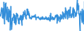 KN 40103600 /Exporte /Einheit = Preise (Euro/Tonne) /Partnerland: Tschechien /Meldeland: Eur27_2020 /40103600:Synchrontreibriemen `zahnriemen` aus Vulkanisiertem Kautschuk, Endlos, mit Einem Ã¤uÃŸeren Umfang von > 150 cm bis 198 Cm