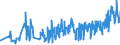KN 40103600 /Exporte /Einheit = Preise (Euro/Tonne) /Partnerland: Slowakei /Meldeland: Eur27_2020 /40103600:Synchrontreibriemen `zahnriemen` aus Vulkanisiertem Kautschuk, Endlos, mit Einem Ã¤uÃŸeren Umfang von > 150 cm bis 198 Cm