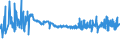 KN 40103600 /Exporte /Einheit = Preise (Euro/Tonne) /Partnerland: Ungarn /Meldeland: Eur27_2020 /40103600:Synchrontreibriemen `zahnriemen` aus Vulkanisiertem Kautschuk, Endlos, mit Einem Ã¤uÃŸeren Umfang von > 150 cm bis 198 Cm