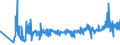 KN 40103600 /Exporte /Einheit = Preise (Euro/Tonne) /Partnerland: Rumaenien /Meldeland: Eur27_2020 /40103600:Synchrontreibriemen `zahnriemen` aus Vulkanisiertem Kautschuk, Endlos, mit Einem Ã¤uÃŸeren Umfang von > 150 cm bis 198 Cm