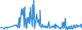 KN 40103600 /Exporte /Einheit = Preise (Euro/Tonne) /Partnerland: Moldau /Meldeland: Eur27_2020 /40103600:Synchrontreibriemen `zahnriemen` aus Vulkanisiertem Kautschuk, Endlos, mit Einem Ã¤uÃŸeren Umfang von > 150 cm bis 198 Cm