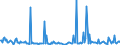 KN 40103600 /Exporte /Einheit = Preise (Euro/Tonne) /Partnerland: Georgien /Meldeland: Eur27_2020 /40103600:Synchrontreibriemen `zahnriemen` aus Vulkanisiertem Kautschuk, Endlos, mit Einem Ã¤uÃŸeren Umfang von > 150 cm bis 198 Cm