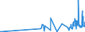 KN 40103600 /Exporte /Einheit = Preise (Euro/Tonne) /Partnerland: Armenien /Meldeland: Eur27_2020 /40103600:Synchrontreibriemen `zahnriemen` aus Vulkanisiertem Kautschuk, Endlos, mit Einem Ã¤uÃŸeren Umfang von > 150 cm bis 198 Cm