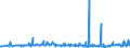 KN 40103600 /Exporte /Einheit = Preise (Euro/Tonne) /Partnerland: Kasachstan /Meldeland: Eur27_2020 /40103600:Synchrontreibriemen `zahnriemen` aus Vulkanisiertem Kautschuk, Endlos, mit Einem Ã¤uÃŸeren Umfang von > 150 cm bis 198 Cm