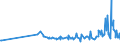 KN 40103600 /Exporte /Einheit = Preise (Euro/Tonne) /Partnerland: Kirgistan /Meldeland: Eur27_2020 /40103600:Synchrontreibriemen `zahnriemen` aus Vulkanisiertem Kautschuk, Endlos, mit Einem Ã¤uÃŸeren Umfang von > 150 cm bis 198 Cm