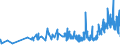 KN 40103600 /Exporte /Einheit = Preise (Euro/Tonne) /Partnerland: Slowenien /Meldeland: Eur27_2020 /40103600:Synchrontreibriemen `zahnriemen` aus Vulkanisiertem Kautschuk, Endlos, mit Einem Ã¤uÃŸeren Umfang von > 150 cm bis 198 Cm