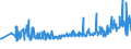 KN 40103600 /Exporte /Einheit = Preise (Euro/Tonne) /Partnerland: Kroatien /Meldeland: Eur27_2020 /40103600:Synchrontreibriemen `zahnriemen` aus Vulkanisiertem Kautschuk, Endlos, mit Einem Ã¤uÃŸeren Umfang von > 150 cm bis 198 Cm