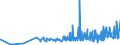 KN 40103600 /Exporte /Einheit = Preise (Euro/Tonne) /Partnerland: Bosn.-herzegowina /Meldeland: Eur27_2020 /40103600:Synchrontreibriemen `zahnriemen` aus Vulkanisiertem Kautschuk, Endlos, mit Einem Ã¤uÃŸeren Umfang von > 150 cm bis 198 Cm