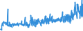 KN 40103600 /Exporte /Einheit = Preise (Euro/Tonne) /Partnerland: Serbien /Meldeland: Eur27_2020 /40103600:Synchrontreibriemen `zahnriemen` aus Vulkanisiertem Kautschuk, Endlos, mit Einem Ã¤uÃŸeren Umfang von > 150 cm bis 198 Cm