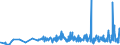 KN 40103600 /Exporte /Einheit = Preise (Euro/Tonne) /Partnerland: Marokko /Meldeland: Eur27_2020 /40103600:Synchrontreibriemen `zahnriemen` aus Vulkanisiertem Kautschuk, Endlos, mit Einem Ã¤uÃŸeren Umfang von > 150 cm bis 198 Cm