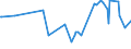 KN 40103600 /Exporte /Einheit = Preise (Euro/Tonne) /Partnerland: Mauretanien /Meldeland: Eur27_2020 /40103600:Synchrontreibriemen `zahnriemen` aus Vulkanisiertem Kautschuk, Endlos, mit Einem Ã¤uÃŸeren Umfang von > 150 cm bis 198 Cm