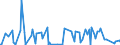 KN 40103600 /Exporte /Einheit = Preise (Euro/Tonne) /Partnerland: Burkina Faso /Meldeland: Eur27_2020 /40103600:Synchrontreibriemen `zahnriemen` aus Vulkanisiertem Kautschuk, Endlos, mit Einem Ã¤uÃŸeren Umfang von > 150 cm bis 198 Cm