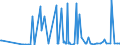 KN 40103600 /Exporte /Einheit = Preise (Euro/Tonne) /Partnerland: Senegal /Meldeland: Eur27_2020 /40103600:Synchrontreibriemen `zahnriemen` aus Vulkanisiertem Kautschuk, Endlos, mit Einem Ã¤uÃŸeren Umfang von > 150 cm bis 198 Cm