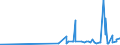 KN 40103600 /Exporte /Einheit = Preise (Euro/Tonne) /Partnerland: Ghana /Meldeland: Eur27_2020 /40103600:Synchrontreibriemen `zahnriemen` aus Vulkanisiertem Kautschuk, Endlos, mit Einem Ã¤uÃŸeren Umfang von > 150 cm bis 198 Cm