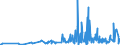 KN 40103600 /Exporte /Einheit = Preise (Euro/Tonne) /Partnerland: Nigeria /Meldeland: Eur27_2020 /40103600:Synchrontreibriemen `zahnriemen` aus Vulkanisiertem Kautschuk, Endlos, mit Einem Ã¤uÃŸeren Umfang von > 150 cm bis 198 Cm
