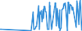 KN 40103600 /Exporte /Einheit = Preise (Euro/Tonne) /Partnerland: Dem. Rep. Kongo /Meldeland: Eur27_2020 /40103600:Synchrontreibriemen `zahnriemen` aus Vulkanisiertem Kautschuk, Endlos, mit Einem Ã¤uÃŸeren Umfang von > 150 cm bis 198 Cm