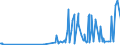 KN 40103600 /Exporte /Einheit = Preise (Euro/Tonne) /Partnerland: Aethiopien /Meldeland: Eur27_2020 /40103600:Synchrontreibriemen `zahnriemen` aus Vulkanisiertem Kautschuk, Endlos, mit Einem Ã¤uÃŸeren Umfang von > 150 cm bis 198 Cm