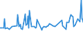 KN 40103600 /Exporte /Einheit = Preise (Euro/Tonne) /Partnerland: Tansania /Meldeland: Eur27_2020 /40103600:Synchrontreibriemen `zahnriemen` aus Vulkanisiertem Kautschuk, Endlos, mit Einem Ã¤uÃŸeren Umfang von > 150 cm bis 198 Cm