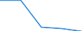 KN 40109100 /Exporte /Einheit = Preise (Euro/Tonne) /Partnerland: Italien /Meldeland: Eur27 /40109100:Foerderbaender und Treibriemen, aus Vulkanisiertem Kautschuk, mit Einer Breite von > 20 Cm