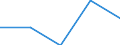 KN 40109100 /Exporte /Einheit = Preise (Euro/Tonne) /Partnerland: Griechenland /Meldeland: Eur27 /40109100:Foerderbaender und Treibriemen, aus Vulkanisiertem Kautschuk, mit Einer Breite von > 20 Cm
