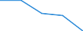 KN 40109100 /Exporte /Einheit = Preise (Euro/Tonne) /Partnerland: Spanien /Meldeland: Eur27 /40109100:Foerderbaender und Treibriemen, aus Vulkanisiertem Kautschuk, mit Einer Breite von > 20 Cm
