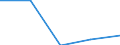 KN 40109100 /Exporte /Einheit = Preise (Euro/Tonne) /Partnerland: Ceuta /Meldeland: Eur27 /40109100:Foerderbaender und Treibriemen, aus Vulkanisiertem Kautschuk, mit Einer Breite von > 20 Cm