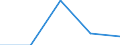KN 40109100 /Exporte /Einheit = Preise (Euro/Tonne) /Partnerland: Island /Meldeland: Eur27 /40109100:Foerderbaender und Treibriemen, aus Vulkanisiertem Kautschuk, mit Einer Breite von > 20 Cm
