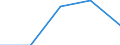 KN 40109100 /Exporte /Einheit = Preise (Euro/Tonne) /Partnerland: Norwegen /Meldeland: Eur27 /40109100:Foerderbaender und Treibriemen, aus Vulkanisiertem Kautschuk, mit Einer Breite von > 20 Cm