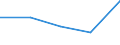 KN 40109100 /Exporte /Einheit = Preise (Euro/Tonne) /Partnerland: Schweden /Meldeland: Eur27 /40109100:Foerderbaender und Treibriemen, aus Vulkanisiertem Kautschuk, mit Einer Breite von > 20 Cm