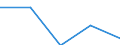 KN 40109100 /Exporte /Einheit = Preise (Euro/Tonne) /Partnerland: Finnland /Meldeland: Eur27 /40109100:Foerderbaender und Treibriemen, aus Vulkanisiertem Kautschuk, mit Einer Breite von > 20 Cm