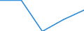 KN 40109100 /Exporte /Einheit = Preise (Euro/Tonne) /Partnerland: Schweiz /Meldeland: Eur27 /40109100:Foerderbaender und Treibriemen, aus Vulkanisiertem Kautschuk, mit Einer Breite von > 20 Cm