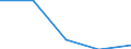 KN 40109100 /Exporte /Einheit = Preise (Euro/Tonne) /Partnerland: Oesterreich /Meldeland: Eur27 /40109100:Foerderbaender und Treibriemen, aus Vulkanisiertem Kautschuk, mit Einer Breite von > 20 Cm